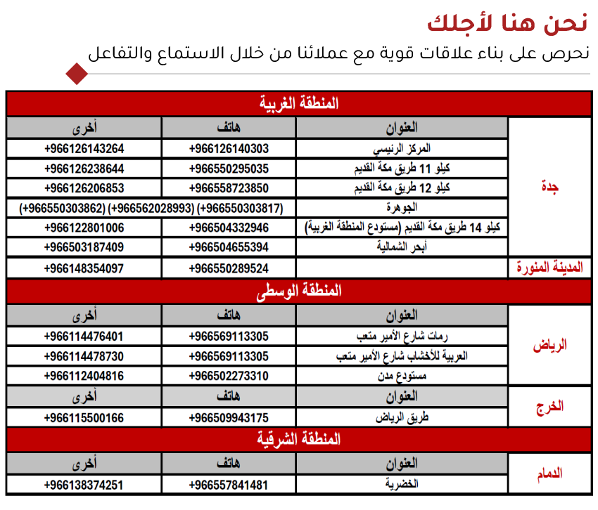 أرقام التواصل Ver1